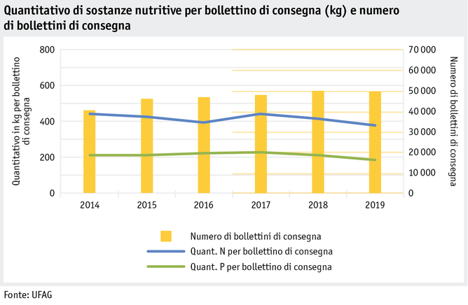 ab20_datentabelle_grafik_betrieb_datenmanagement_hoduflu_anzahl_lieferscheine2014-2019_i.png