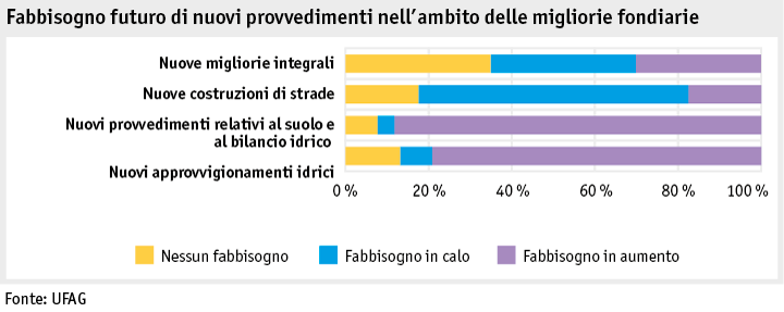 Zoom: ab20_datentabelle_grafik_politik_sv_evaluation_abb4_it.png