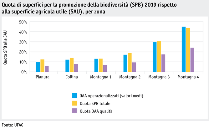 Zoom: ab20_politik_direktzahlungen_datentabelle_grafik_biodiversitaet_uzl_i.png