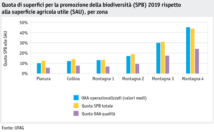 Zoom: ab20_politik_direktzahlungen_datentabelle_grafik_biodiversitaet_uzl_i.png