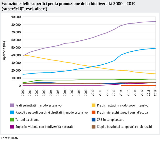 Zoom: ab20_politik_direktzahlungen_datentabelle_grafik_biodiversitaet_entwicklung_bff_2000_2019_i.png