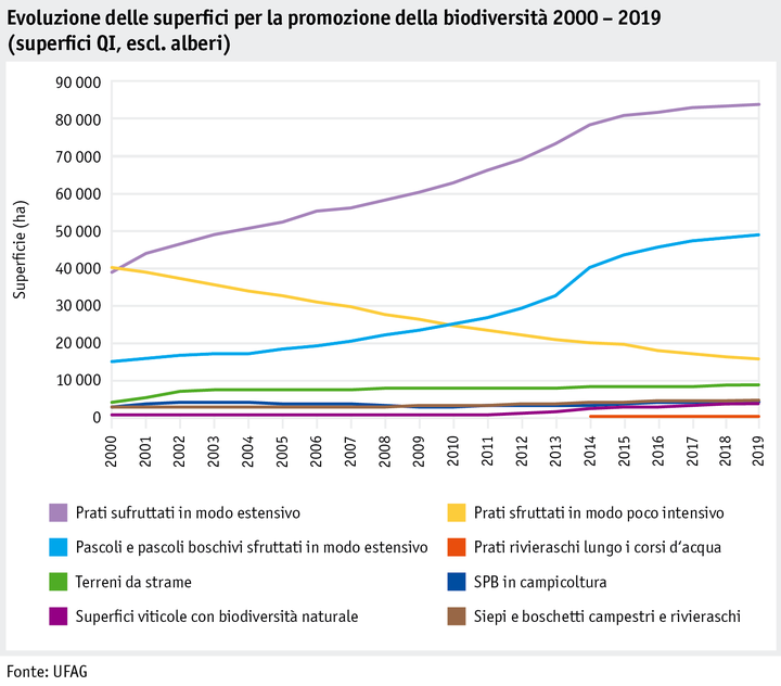 Zoom: ab20_politik_direktzahlungen_datentabelle_grafik_biodiversitaet_entwicklung_bff_2000_2019_i.png