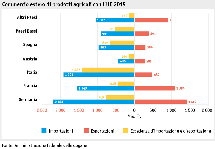 Zoom: ab20_datentabelle_grafik_markt_aussenhandel_eu_i.png