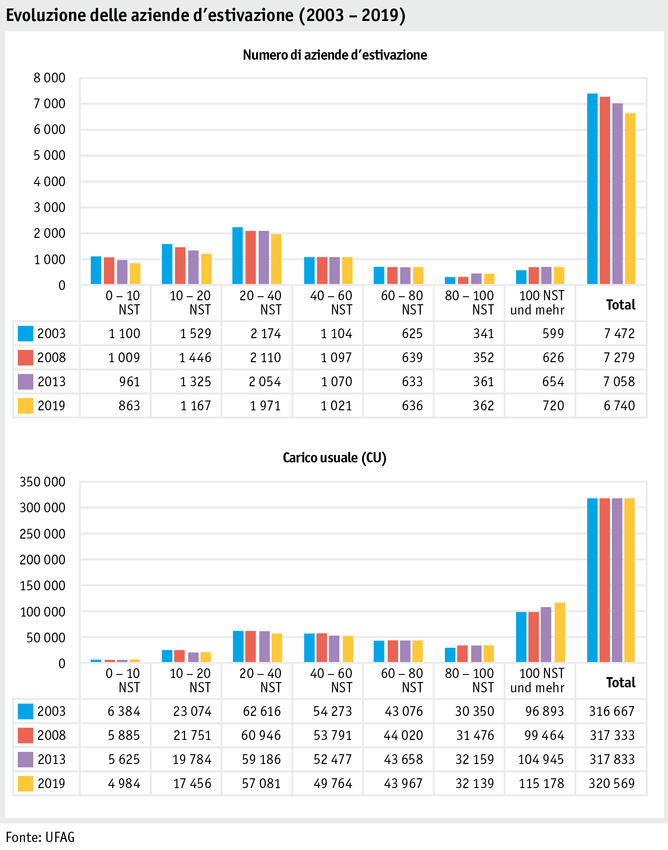 Zoom: ab20_betrieb_strukturen_grafik_entwicklung_soemmerungsbetriebe_i.png