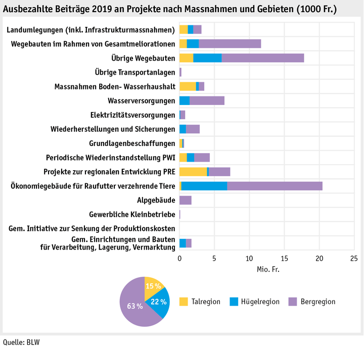 Zoom: ab20_datentabelle_grafik_politik_sv_beitraege_genehmigte_projekte_d.png