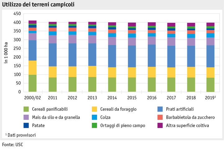 Zoom: ab20_produktion_pflanzli_produktion_grafik_flaechennutzung_ackerkulturen_i.png