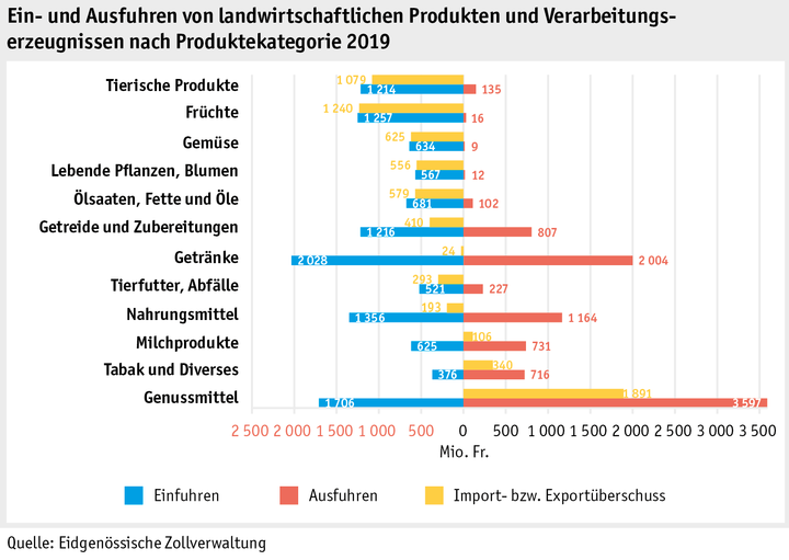 Zoom: ab20_datentabelle_grafik_markt_aussenhandel_produkte_d.png