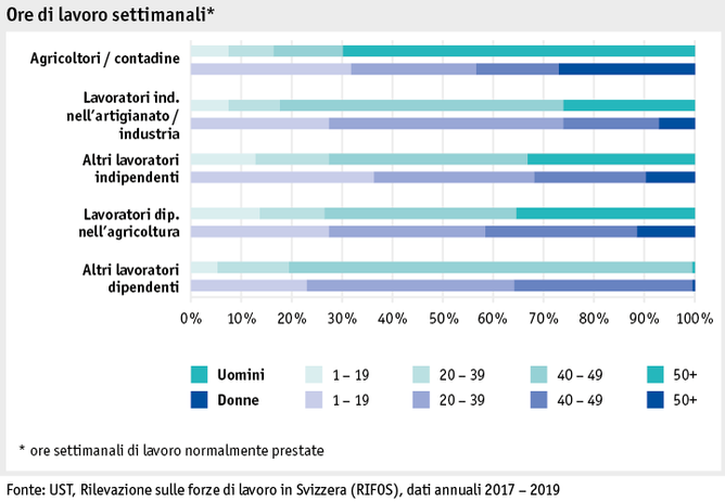 Zoom: ab20_datentabelle_grafik_mensch_bauernfamilie_sake_arbeitszeit_i.png