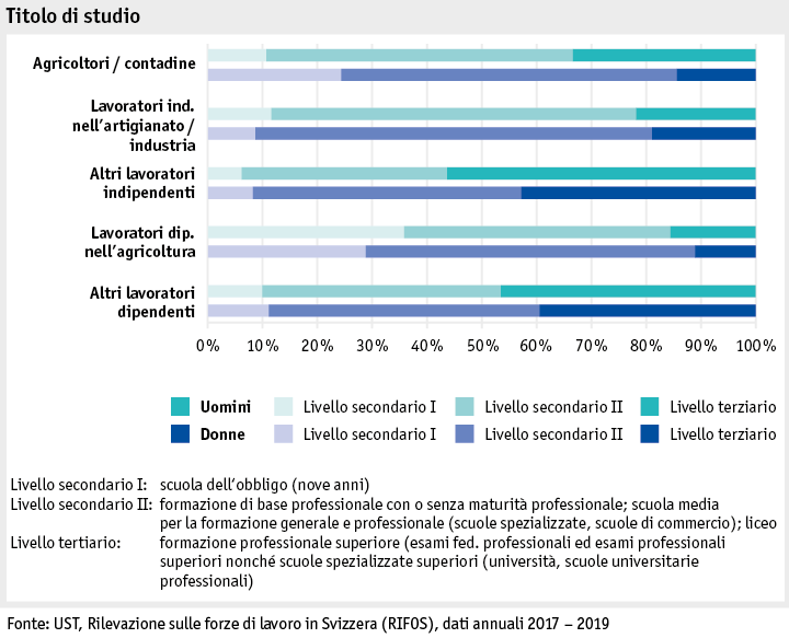 Zoom: ab20_datentabelle_grafik_mensch_bauernfamilie_sake_ausbildung_i.png