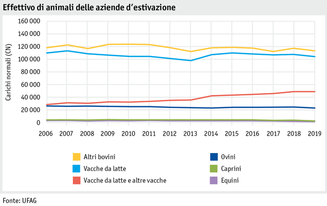 Zoom: ab20_betrieb_strukturen_grafik_tierbestand_i.png