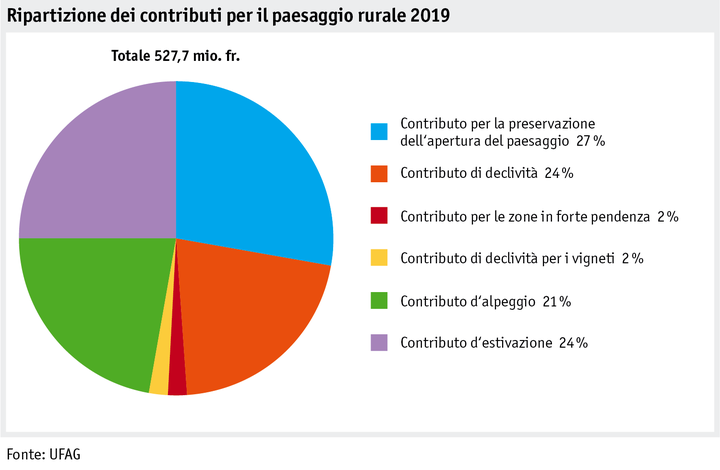 Zoom: ab20_politik_direktzahlungen_datentabelle_grafik_kulturlandschaft_i.png