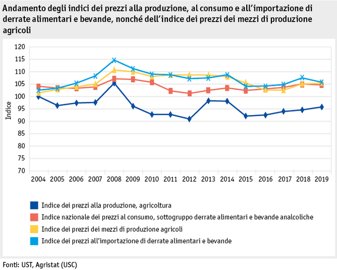 Zoom: ab20_datentabelle_grafik_markt_marktentwicklungen_preisindizes_i.png