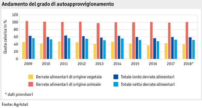 Zoom: ab20_datentabelle_grafik_markt_marktentwicklungen_selbstversorgungsgrad_i.png