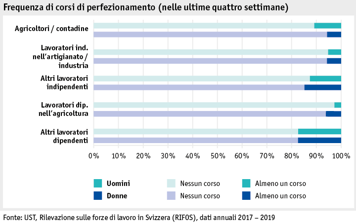 Zoom: ab20_datentabelle_grafik_mensch_bauernfamilie_sake_weiterbildung_i.png