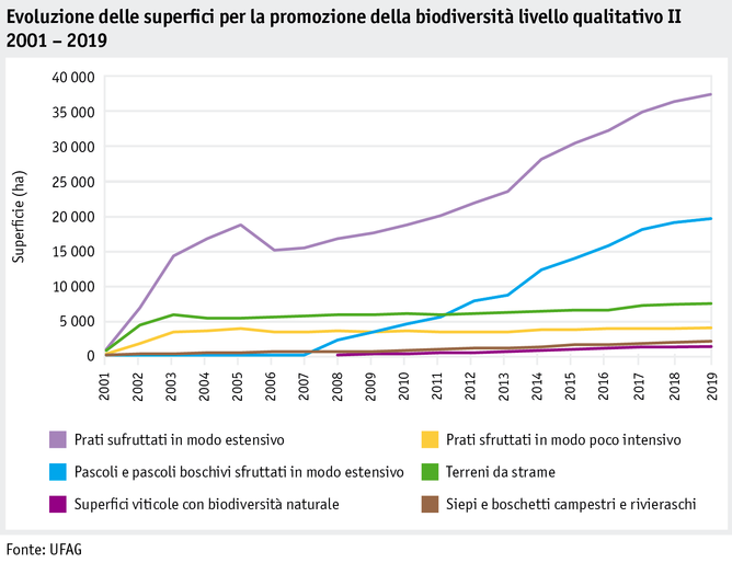 Zoom: ab20_politik_direktzahlungen_datentabelle_grafik_biodiversitaet_entwicklung_bff_q2_2001_2019_i.png