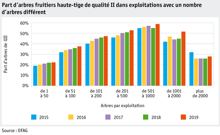 Zoom: ab20_politik_direktzahlungen_datentabelle_grafik_biodiversitaet_entwicklung_hofo_pro_betrieb_qii_2015_2019_f.png
