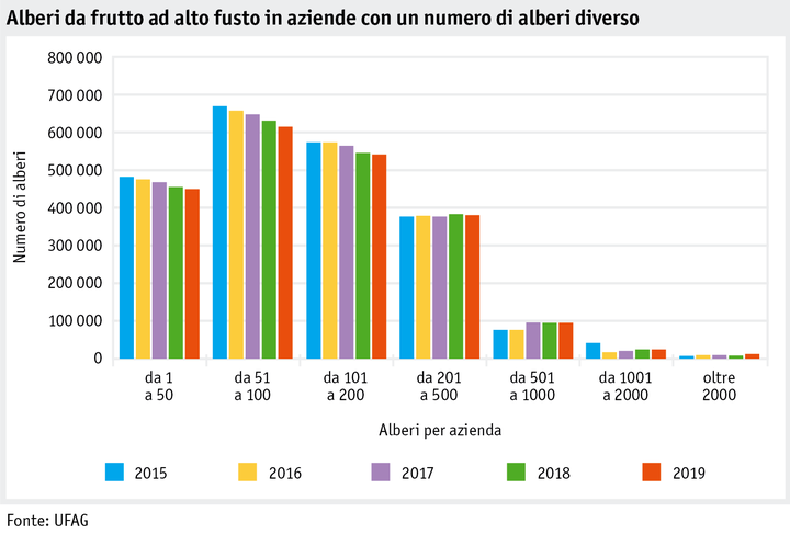 Zoom: ab20_politik_direktzahlungen_datentabelle_grafik_biodiversitaet_entwicklung_hofo_pro_betrieb_2015_2019_i.png