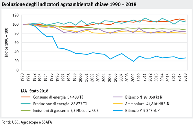 Zoom: ab20_umwelt_datentabelle_grafik_agrarumweltindikatoren_entwicklung_aui_korr_i.png