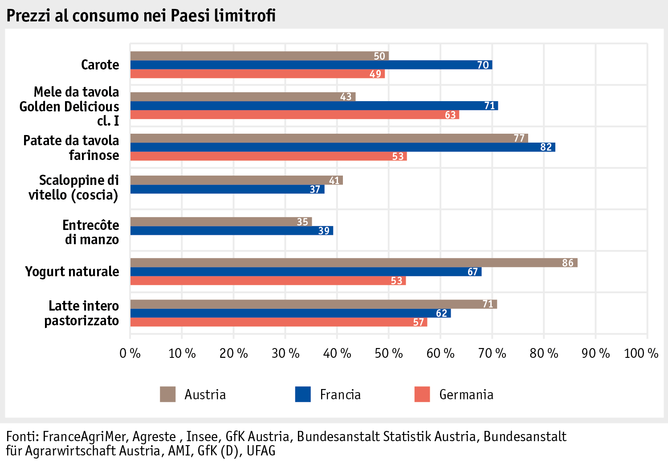 Zoom: ab20_datentabelle_grafik_international_statistiken_konsumentenpreise_nachbarlaender_i.png