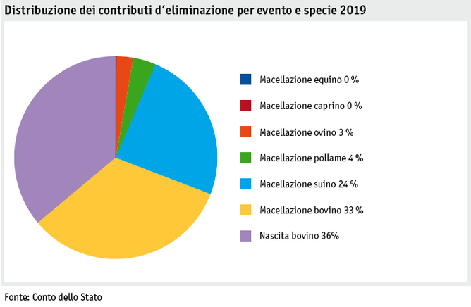 Zoom: ab20_datentabelle_grafik_politik_prod_viehwirtschaft_entsorgungsbeitraege_i.png