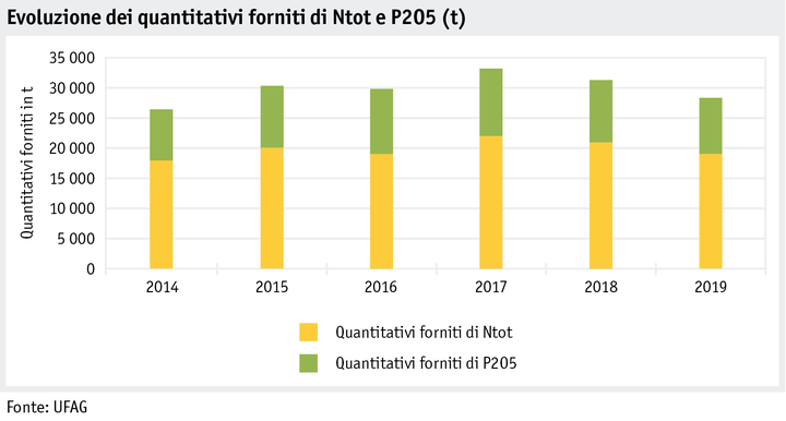 Zoom: ab20_datentabelle_grafik_betrieb_datenmanagement_hoduflu_gelieferte_mengen_nges_p205_i.png