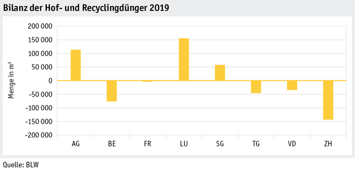 Zoom: ab20_datentabelle_grafik_betrieb_datenmanagement_doduflu_netto_export_d.png