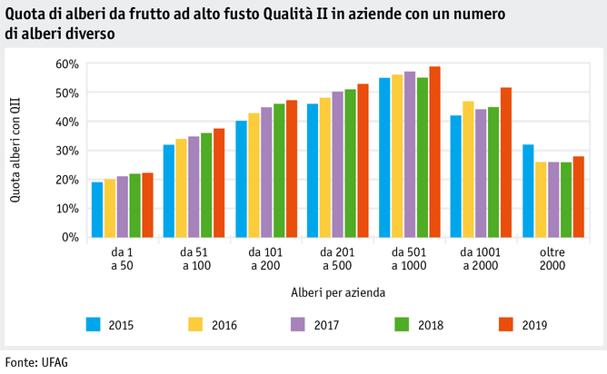 Zoom: ab20_politik_direktzahlungen_datentabelle_grafik_biodiversitaet_entwicklung_hofo_pro_betrieb_qii_2015_2019_i.png