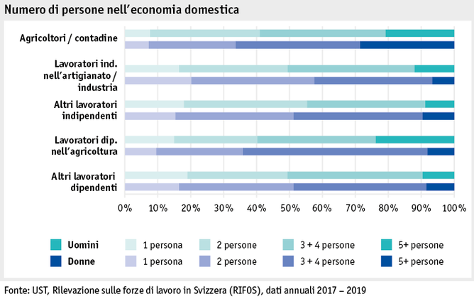 Zoom: ab20_datentabelle_grafik_mensch_bauernfamilie_sake_haushaltsgroesse_i.png