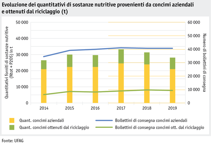 Zoom: ab20_datentabelle_grafik_betrieb_datenmanagement_hoduflu_mengen_naehrstoffe_i.png