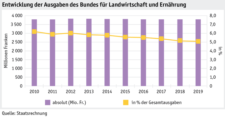 Zoom: ab20_politik_einleitung_grafik_bundesausgaben_d.png