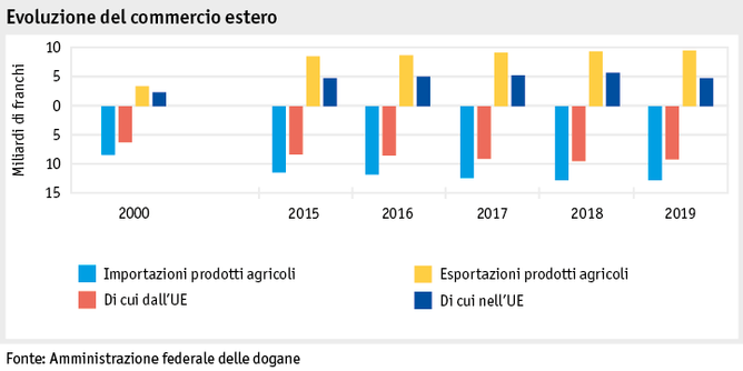 Zoom: ab20_datentabelle_grafik_markt_aussenhandel_entwicklung_i.png