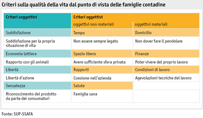 Zoom: ab20_grafik_mensch_bauernfamilie_lq_tabelle_i.png