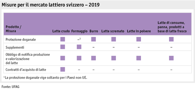 Zoom: ab20_datentabelle_grafik_politik_prod_milch_massnahmen_milchmarkt_i.png