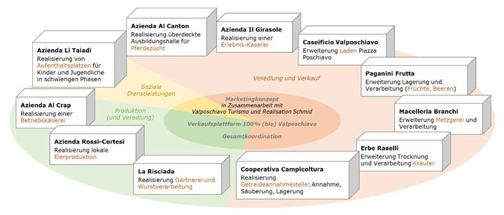 Zoom: ab2020_poschiavo_abbildung1.jpg