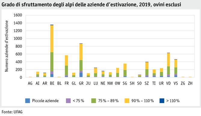 Zoom: ab20_betrieb_strukturen_grafik_auslastung_soemmerungsbetriebe_i.png