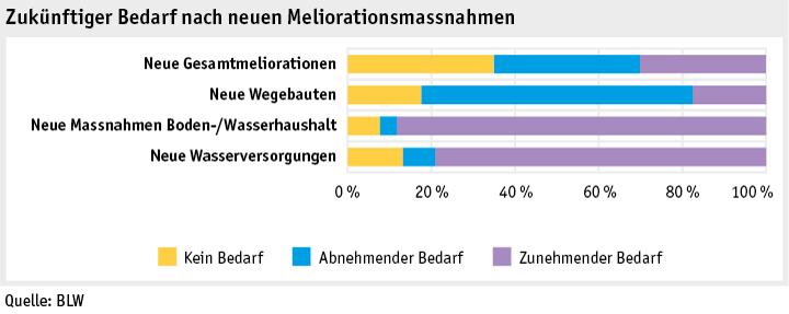 Zoom: ab20_datentabelle_grafik_politik_sv_evaluation_abb4.png