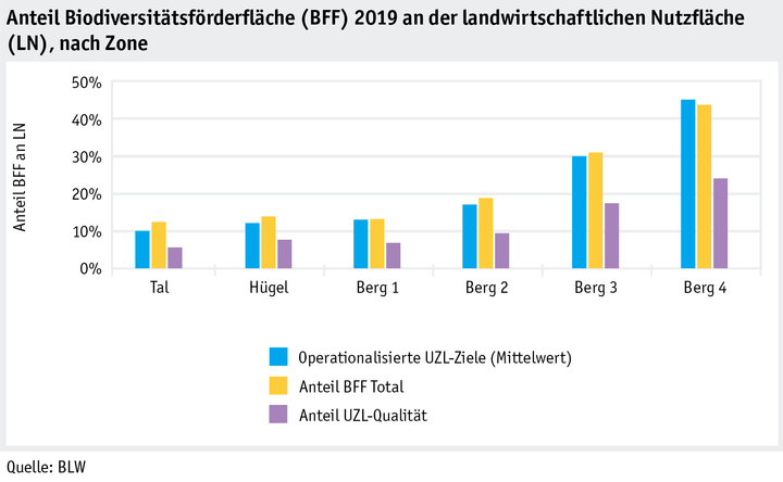 Zoom: ab20_politik_direktzahlungen_datentabelle_grafik_biodiversitaet_uzl_d.png