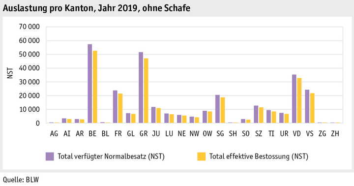 Zoom: ab20_betrieb_strukturen_grafik_auslastung_pro_kanton_d.png