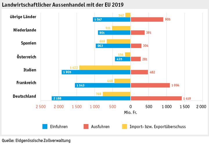 Zoom: ab20_datentabelle_grafik_markt_aussenhandel_eu_d.png