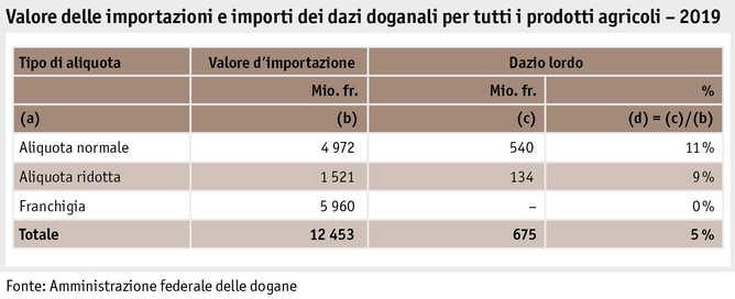 Zoom: ab20_datentabelle_grafik_international_statistik_wert_zoelle_i.png