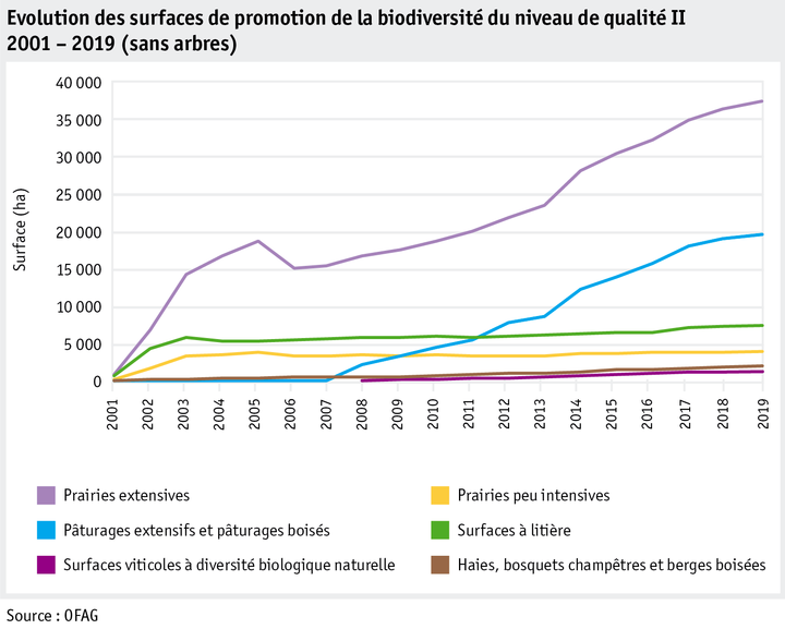 Zoom: ab20_politik_direktzahlungen_datentabelle_grafik_biodiversitaet_entwicklung_bff_q2_2001_2019_f.png