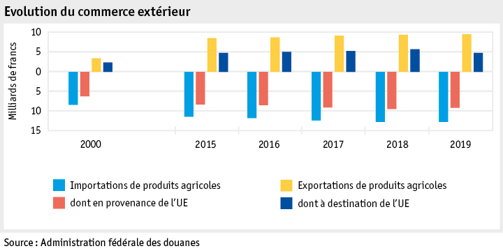 Zoom: ab20_datentabelle_grafik_markt_aussenhandel_entwicklung_f.png