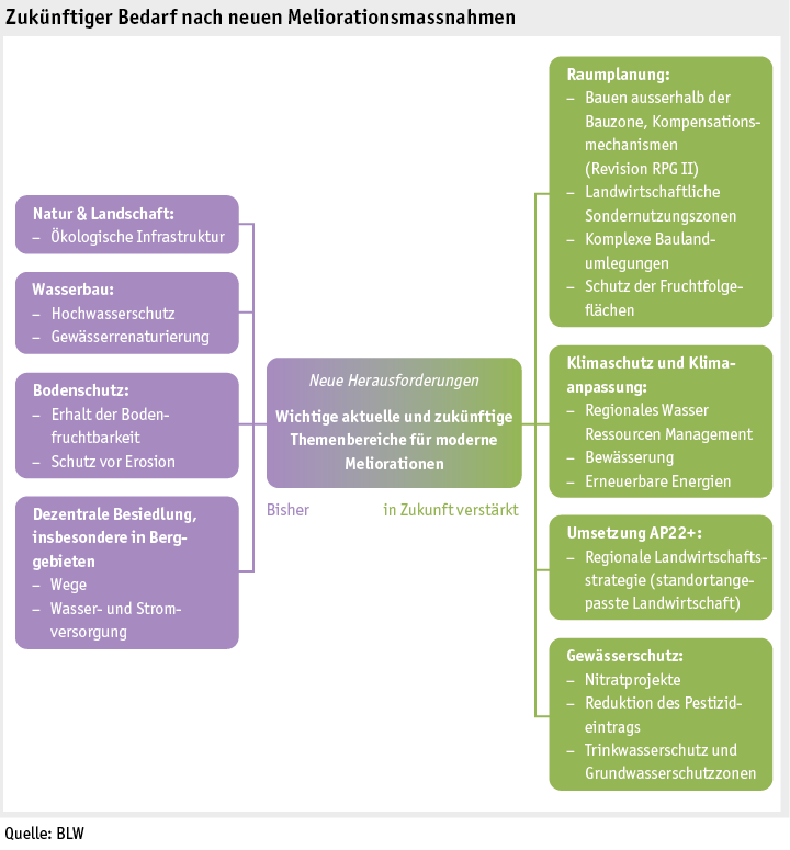 Zoom: ab20_datentabelle_grafik_politik_sv_evaluation_abb2.png