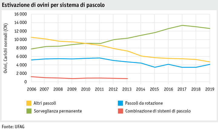 Zoom: ab20_betrieb_strukturen_grafik_schafsoemmerung_i.png