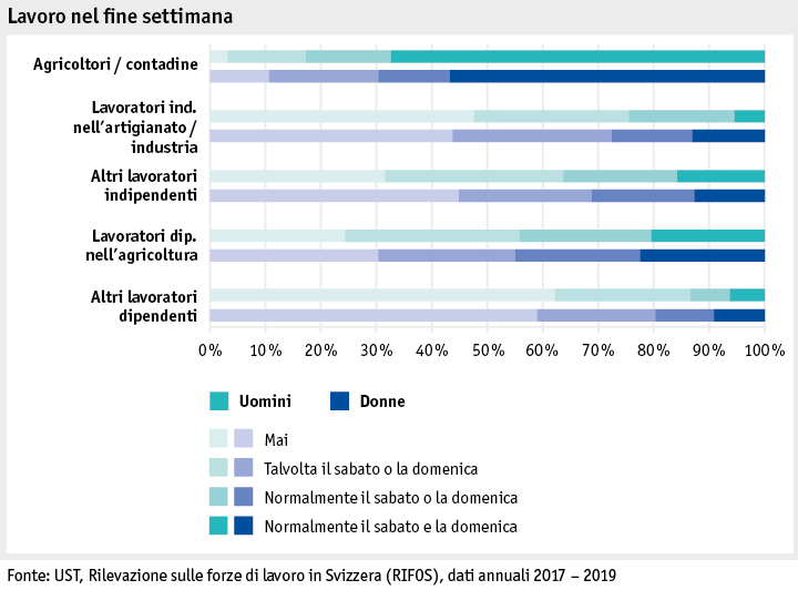 Zoom: ab20_datentabelle_grafik_mensch_bauernfamilie_sake_wochenende_i.png