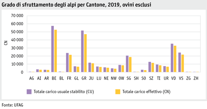 Zoom: ab20_betrieb_strukturen_grafik_auslastung_pro_kanton_i.png