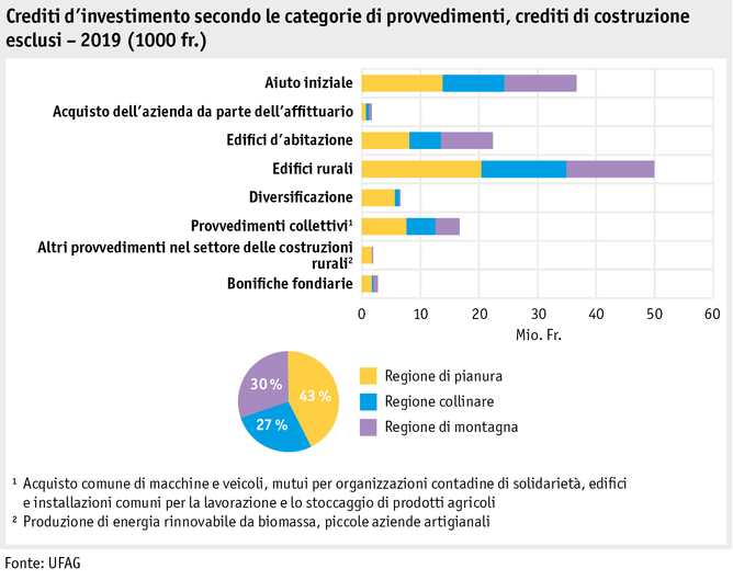 Zoom: ab20_datentabelle_grafik_politik_sv_investitionskredite_i.png