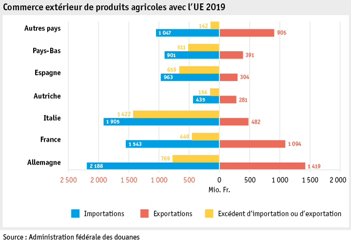 Zoom: ab20_datentabelle_grafik_markt_aussenhandel_eu_f.png