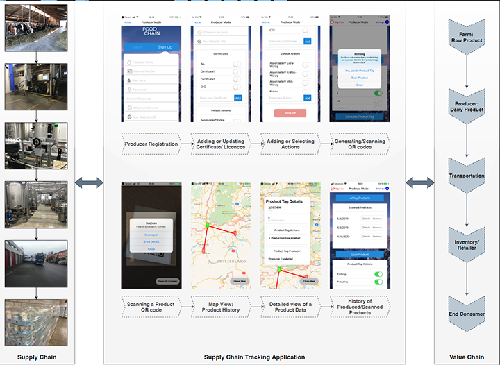 Zoom: forschung_bild_6_foodchain-app.png