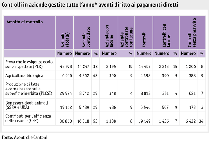 Zoom: ab20_politik_direktzahlungen_grafik_kontrollen_direktzahlungsberechtigten_ganzjahresbetrieben_i.png